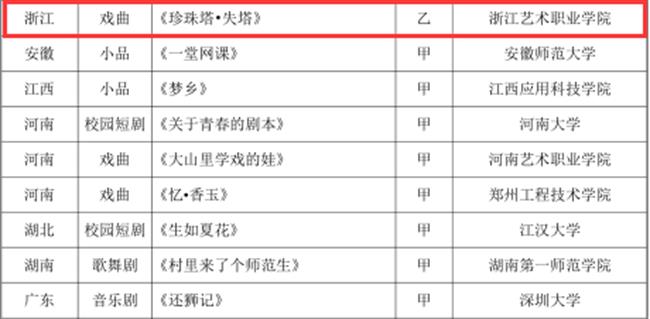 全国大学生艺术展演通讯217.png